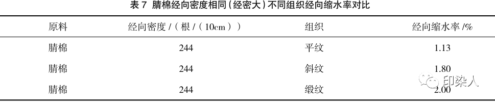 定型機,涂層機,地毯機,地毯背膠機,靜電植絨機