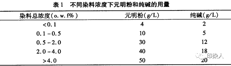 定型機,涂層機,地毯機,地毯背膠機,靜電植絨機