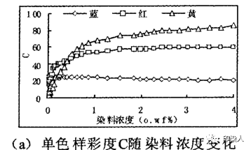 定型機,涂層機,地毯機,地毯背膠機,靜電植絨機