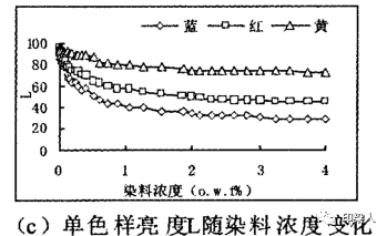 定型機,涂層機,地毯機,地毯背膠機,靜電植絨機