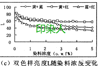 定型機,涂層機,地毯機,地毯背膠機,靜電植絨機