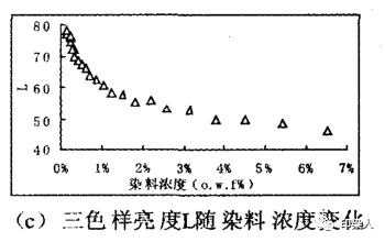 定型機,涂層機,地毯機,地毯背膠機,靜電植絨機