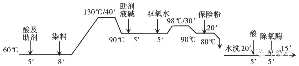 定型機,涂層機,地毯機,地毯背膠機,靜電植絨機