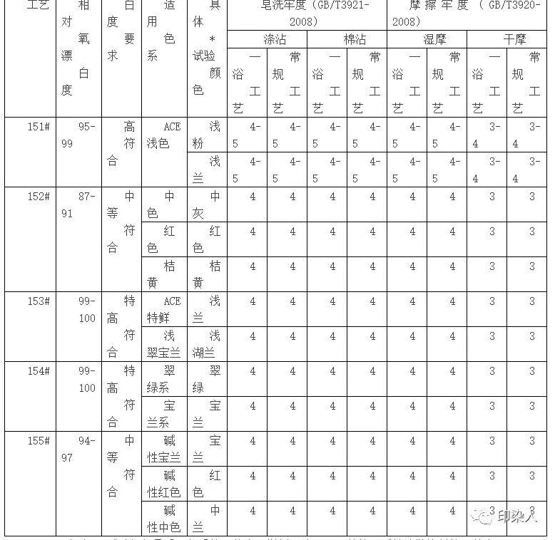 定型機,涂層機,地毯機,地毯背膠機,靜電植絨機