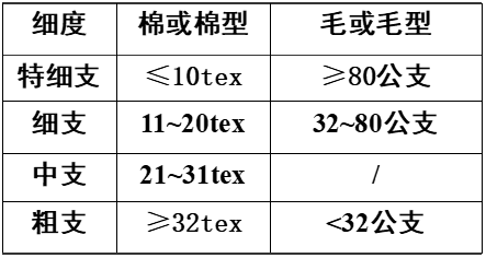 定型機,涂層機,地毯機,地毯背膠機,靜電植絨機