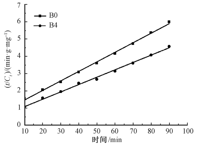 定型機,涂層機,地毯機,地毯背膠機,靜電植絨機