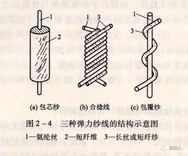 定型機,涂層機,地毯機,地毯背膠機,靜電植絨機