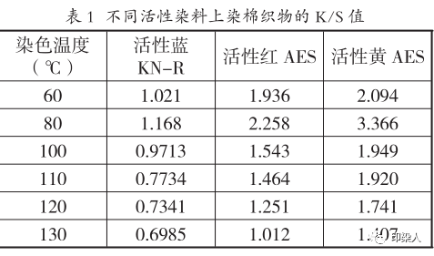 定型機,涂層機,地毯機,地毯背膠機,靜電植絨機