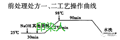 定型機,涂層機,地毯機,地毯背膠機,靜電植絨機