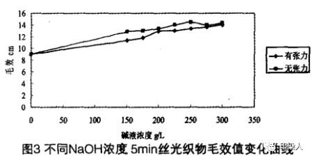 定型機,涂層機,地毯機,地毯背膠機,靜電植絨機