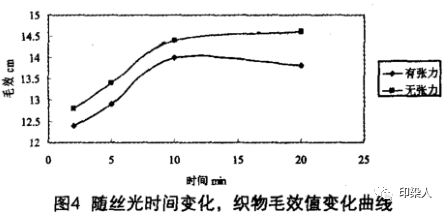 定型機,涂層機,地毯機,地毯背膠機,靜電植絨機