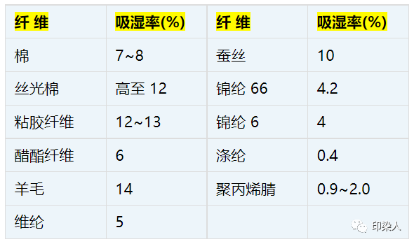 定型機,涂層機,地毯機,地毯背膠機,靜電植絨機