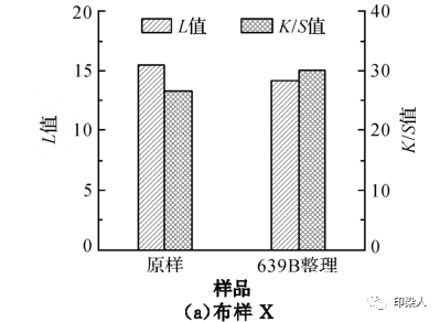 定型機,涂層機,地毯機,地毯背膠機,靜電植絨機