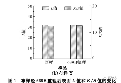 定型機,涂層機,地毯機,地毯背膠機,靜電植絨機