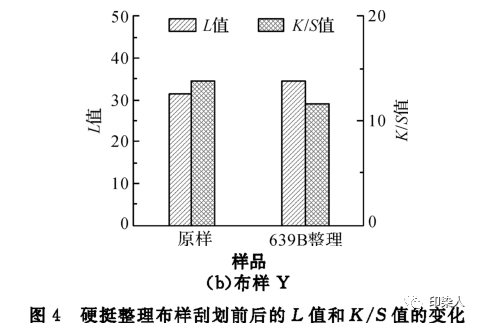 定型機,涂層機,地毯機,地毯背膠機,靜電植絨機