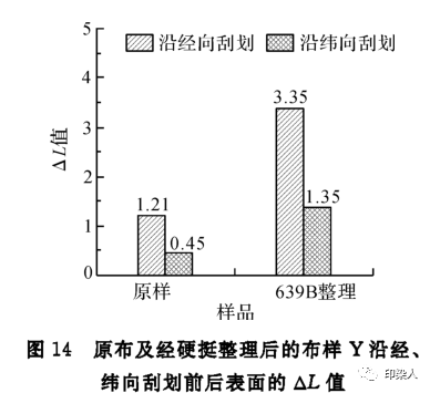 定型機,涂層機,地毯機,地毯背膠機,靜電植絨機