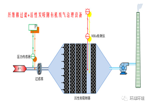 定型機,涂層機,地毯機,地毯背膠機,靜電植絨機