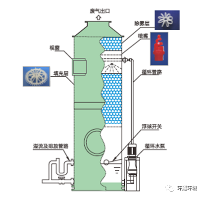 定型機,涂層機,地毯機,地毯背膠機,靜電植絨機