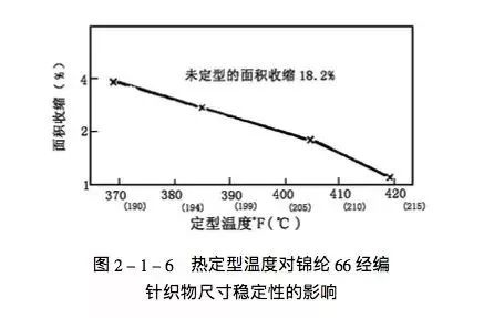 定型機,涂層機,地毯機,地毯背膠機,靜電植絨機