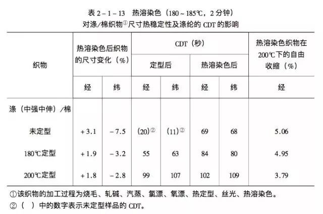 定型機,涂層機,地毯機,地毯背膠機,靜電植絨機