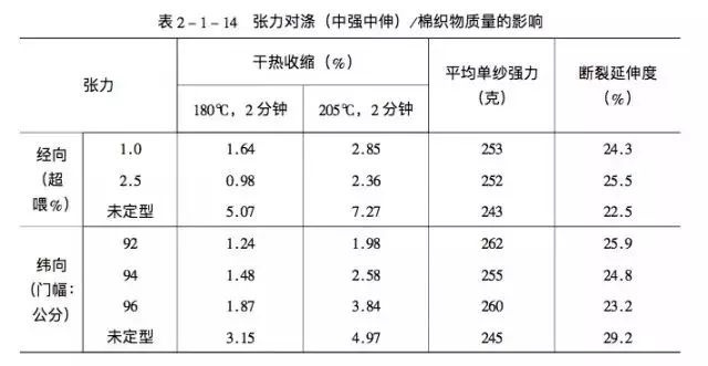 定型機,涂層機,地毯機,地毯背膠機,靜電植絨機