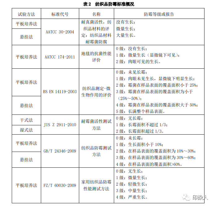 定型機,涂層機,地毯機,地毯背膠機,靜電植絨機