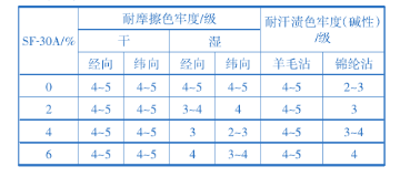 定型機,涂層機,地毯機,地毯背膠機,靜電植絨機