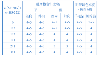 定型機,涂層機,地毯機,地毯背膠機,靜電植絨機