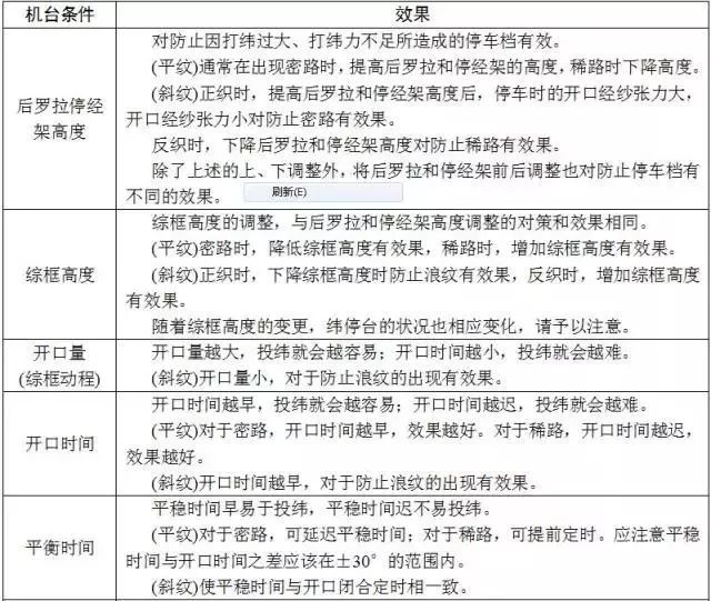 定型機,涂層機,地毯機,地毯背膠機,靜電植絨機