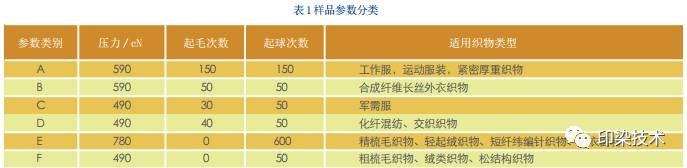 涂層機,定型機,地毯機,地毯背膠機,靜電植絨機