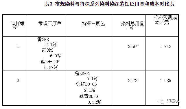 定型機,涂層機,地毯機,地毯背膠機,靜電植絨機