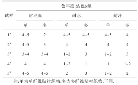 定型機,涂層機,地毯機,地毯背膠機,靜電植絨機