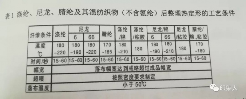 定型機,涂層機,地毯機,地毯背膠機,靜電植絨機