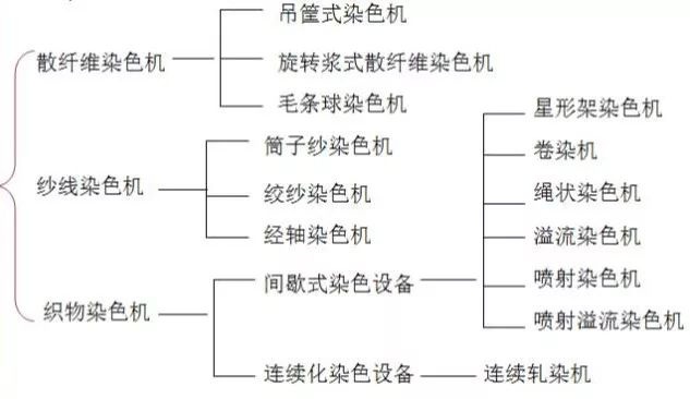 定型機,涂層機,地毯機,地毯背膠機,靜電植絨機