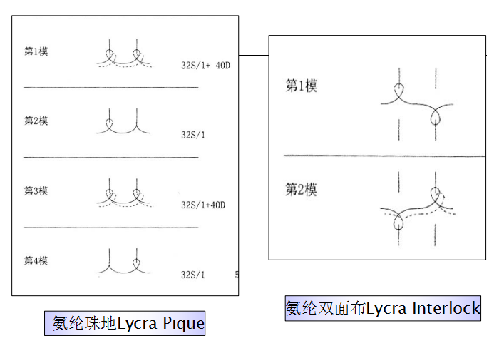 定型機,涂層機,地毯機,地毯背膠機,靜電植絨機