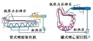 定型機,涂層機,地毯機,地毯背膠機,靜電植絨機