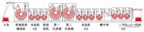 定型機,涂層機,地毯機,地毯背膠機,靜電植絨機