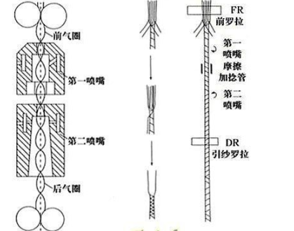 定型機,涂層機,地毯機,地毯背膠機,靜電植絨機