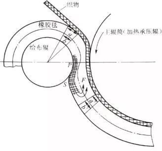 定型機,涂層機,地毯機,地毯背膠機,靜電植絨機