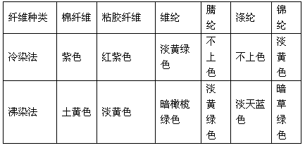 定型機,涂層機,地毯機,地毯背膠機,靜電植絨機