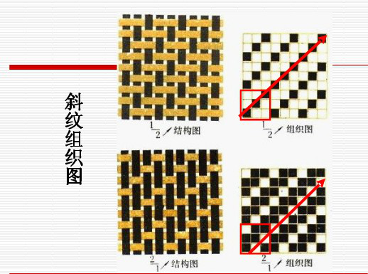 定型機,涂層機,地毯機,地毯背膠機,靜電植絨機