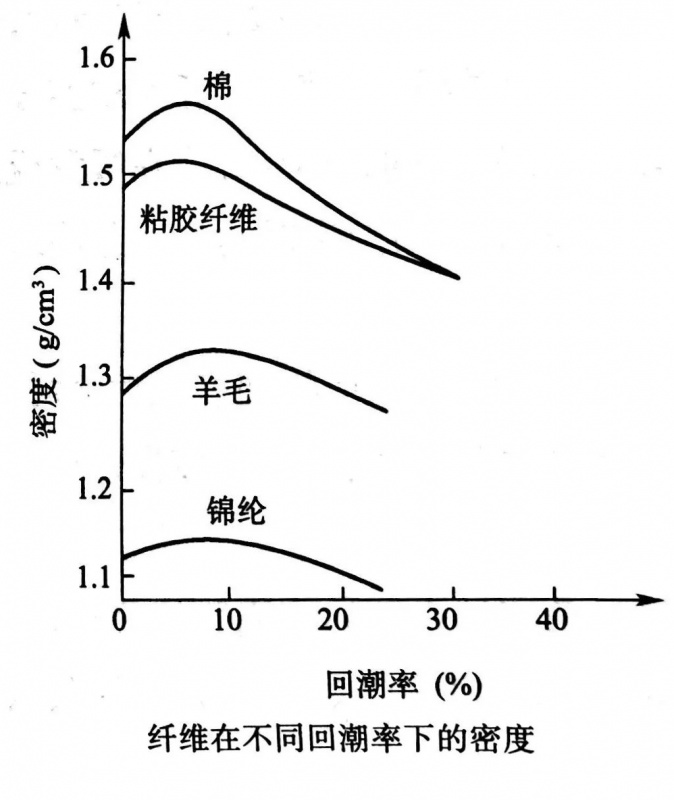 定型機,涂層機,地毯機,地毯背膠機,靜電植絨機