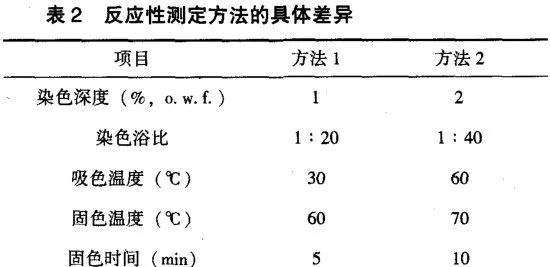 定型機,涂層機,地毯機,地毯背膠機,靜電植絨機