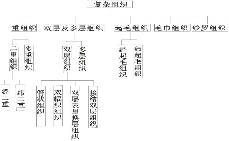 定型機,涂層機,地毯機,地毯背膠機,靜電植絨機