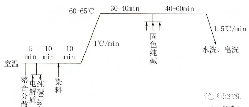 定型機,涂層機,地毯機,地毯背膠機,靜電植絨機