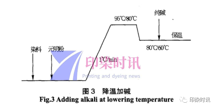 定型機,涂層機,地毯機,地毯背膠機,靜電植絨機