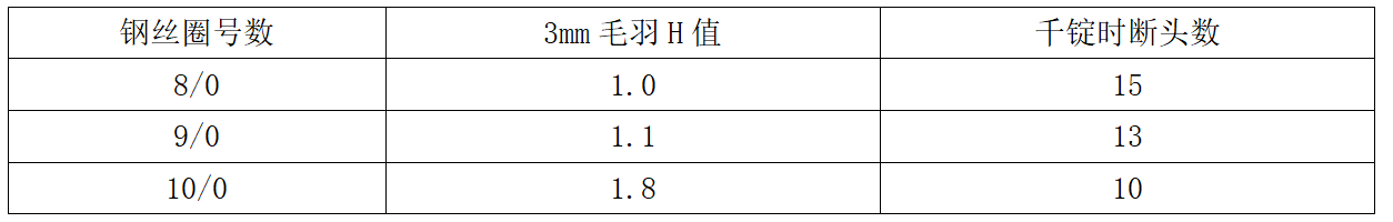 定型機,涂層機,地毯機,地毯背膠機,靜電植絨機