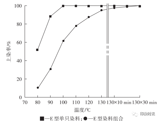 定型機,涂層機,地毯機,地毯背膠機,靜電植絨機