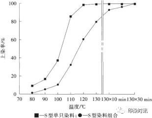 定型機,涂層機,地毯機,地毯背膠機,靜電植絨機