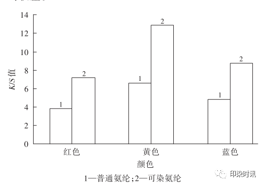 定型機,涂層機,地毯機,地毯背膠機,靜電植絨機